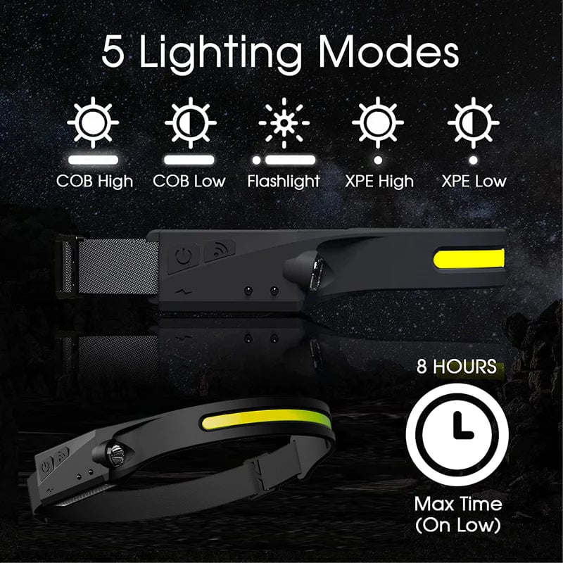 💡Wave Sensor Movimiento LED Headlight