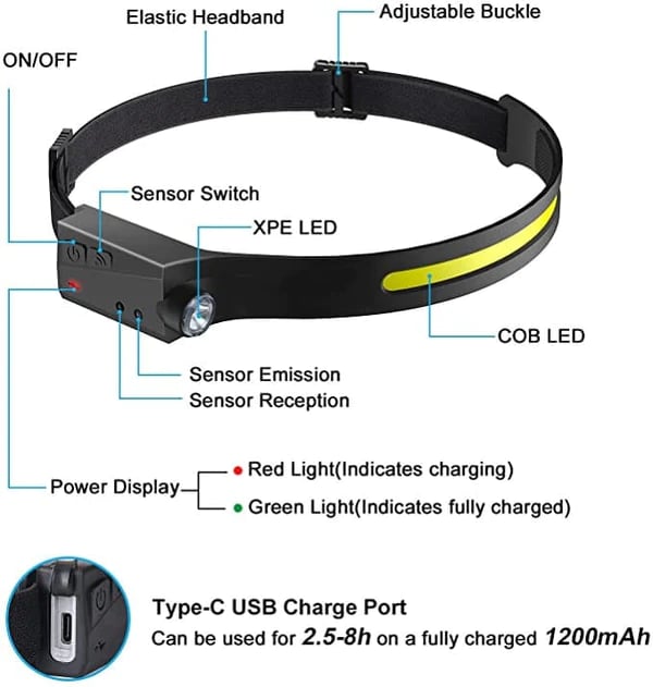 💡Wave Sensor Movimiento LED Headlight